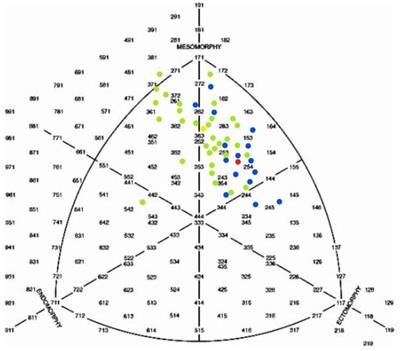 Morphological and hand grip strength characteristics and differences between participants of the 2022 world rowing championship